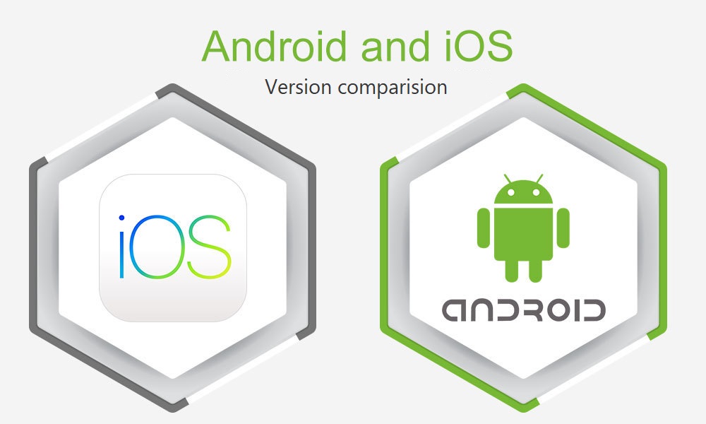 Android, iOS history version comparison Mobile Info