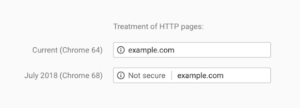 HTTPS in 2018 